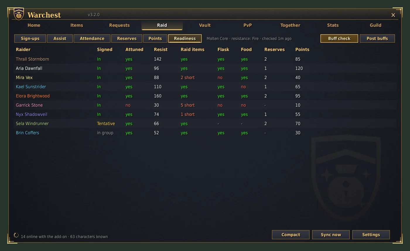 Raid tab, Readiness page: one row per raider with sign-up, attunement, resistance, raid items, flask, food, reserves and points